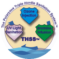 animated business graphics - the triple hurdle sanitation system by Polarzone